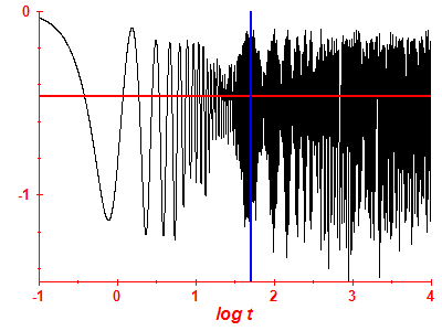 Survival probability log